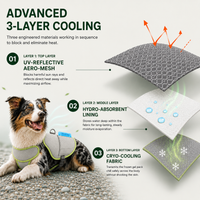 HydroCool™ Max