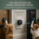 Smart Paw Trainer™